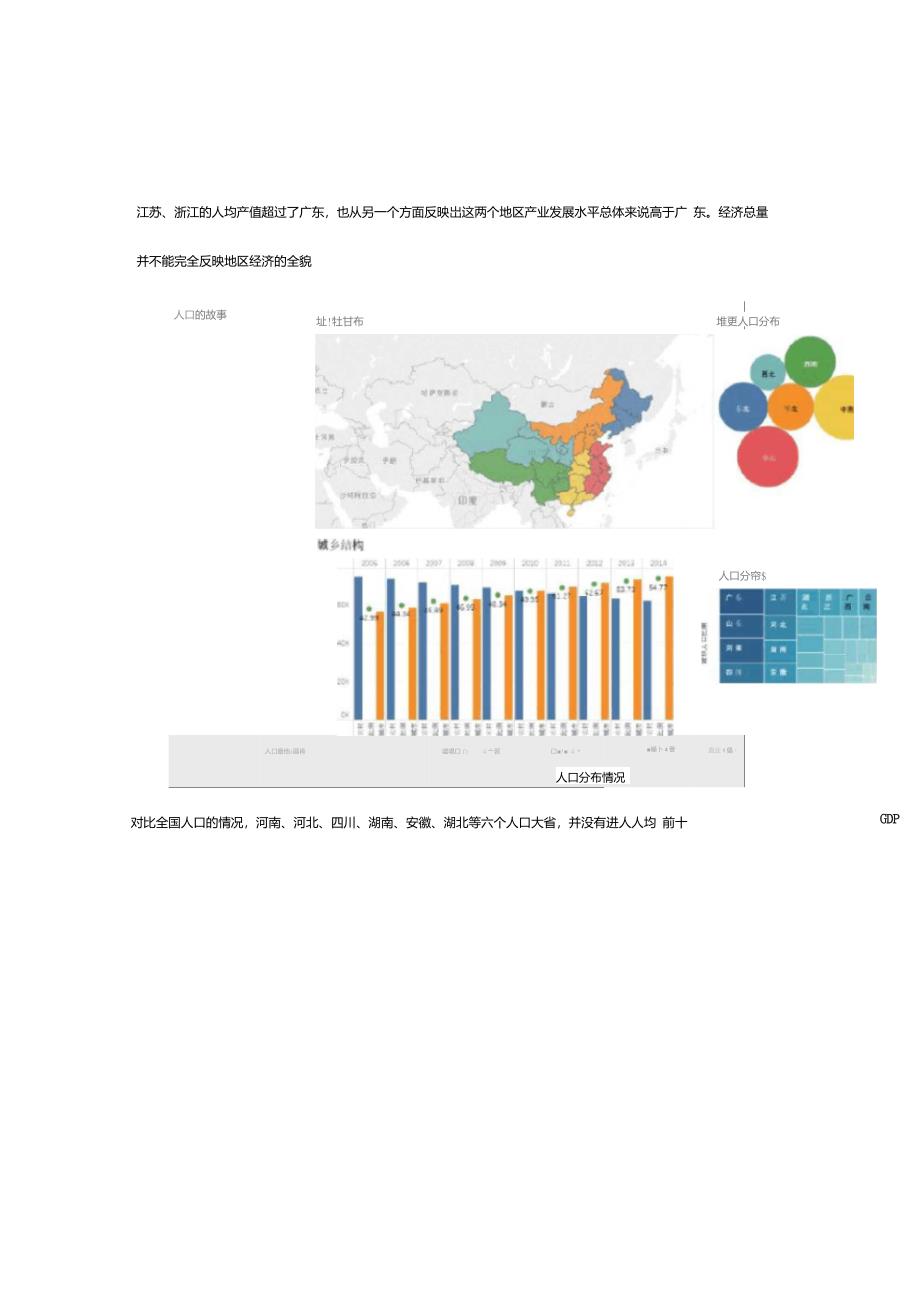 中国大陆分省产业结构分析(人均GDP前十省份)_第2页