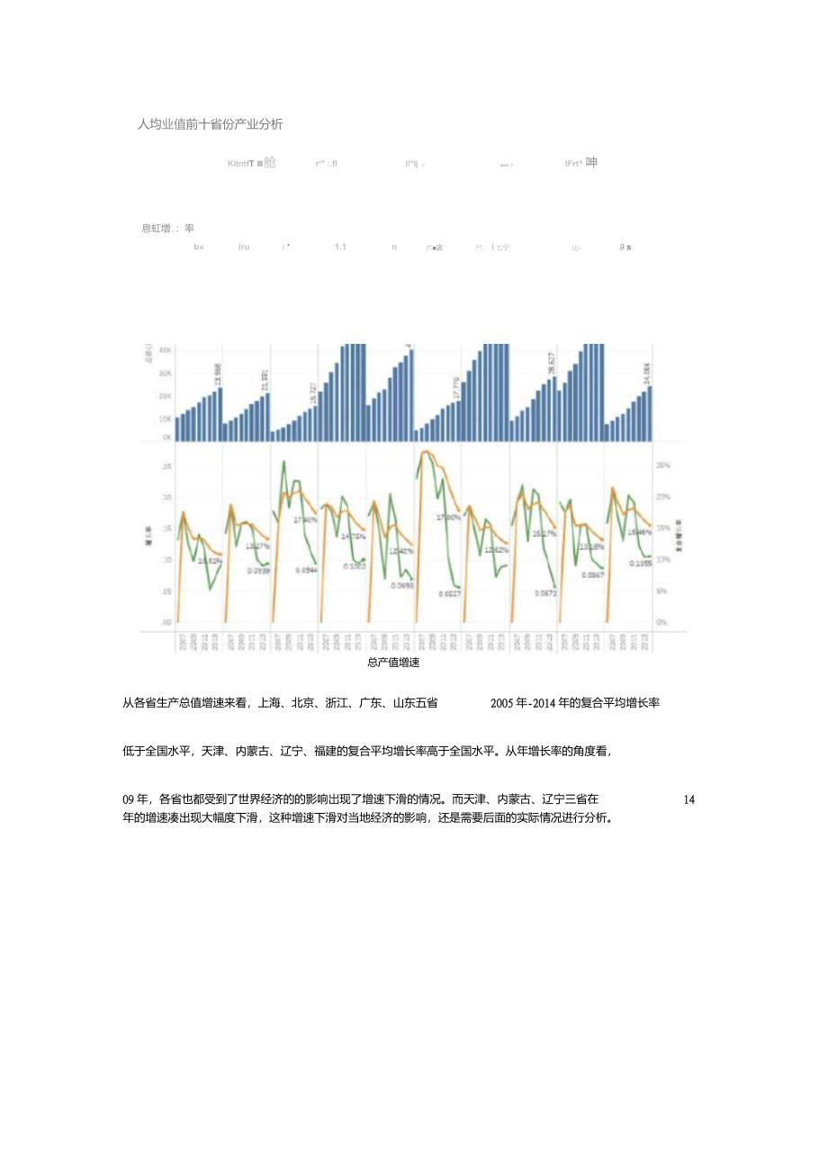 中国大陆分省产业结构分析(人均GDP前十省份)_第4页