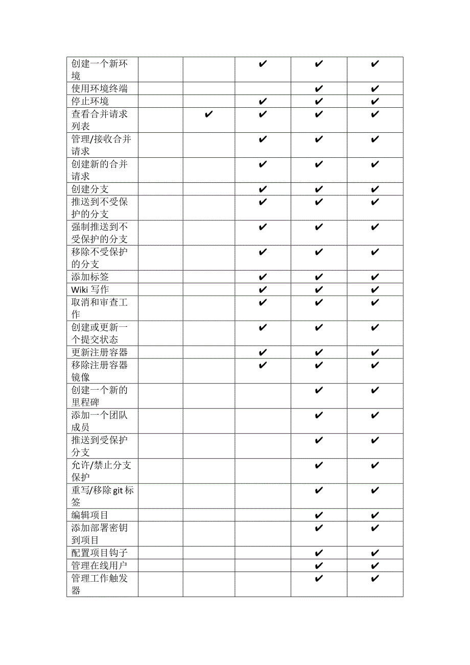 基于gitlab源码管理解决方案_第4页