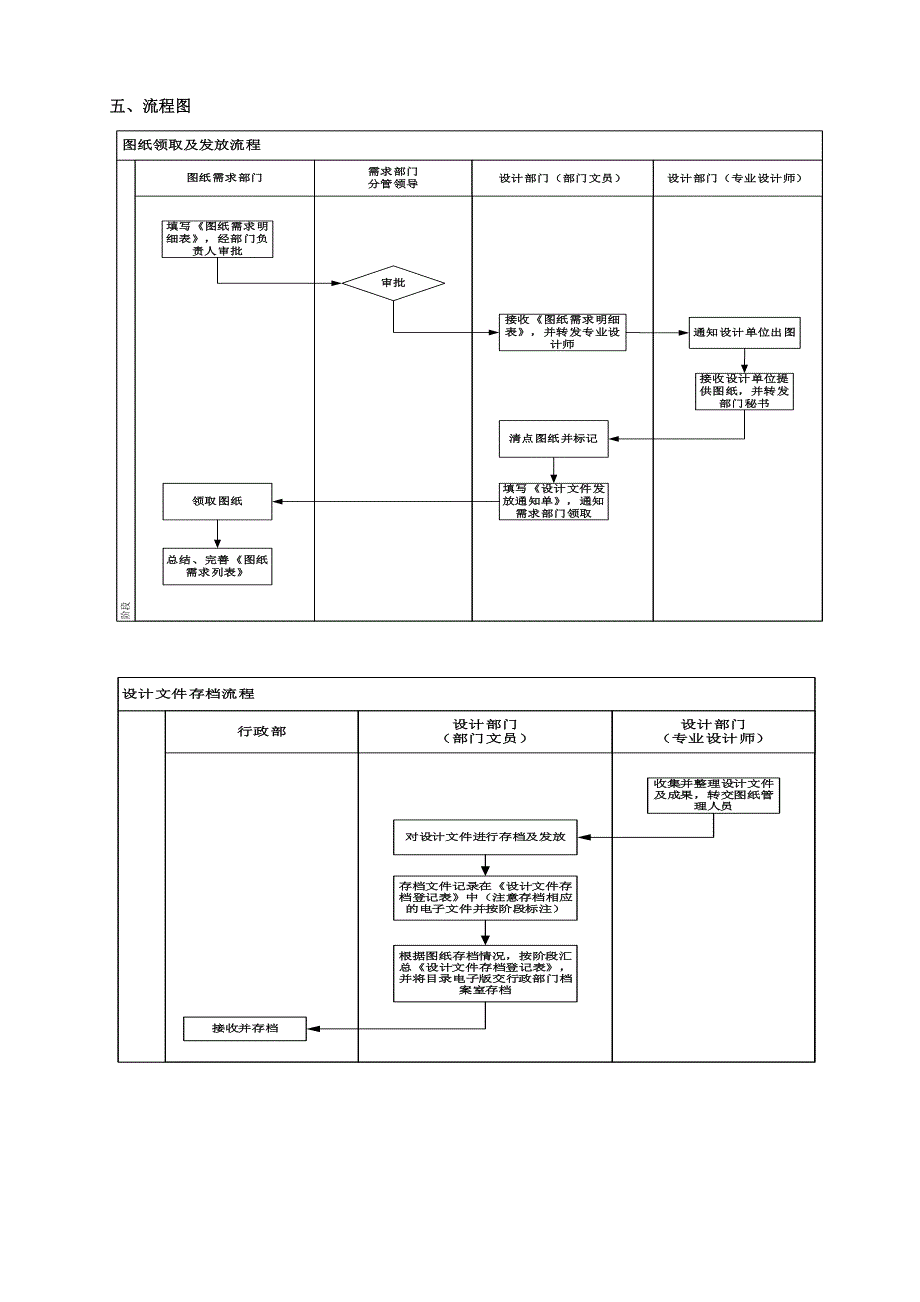 设计图纸及资料管理作业指引_第3页