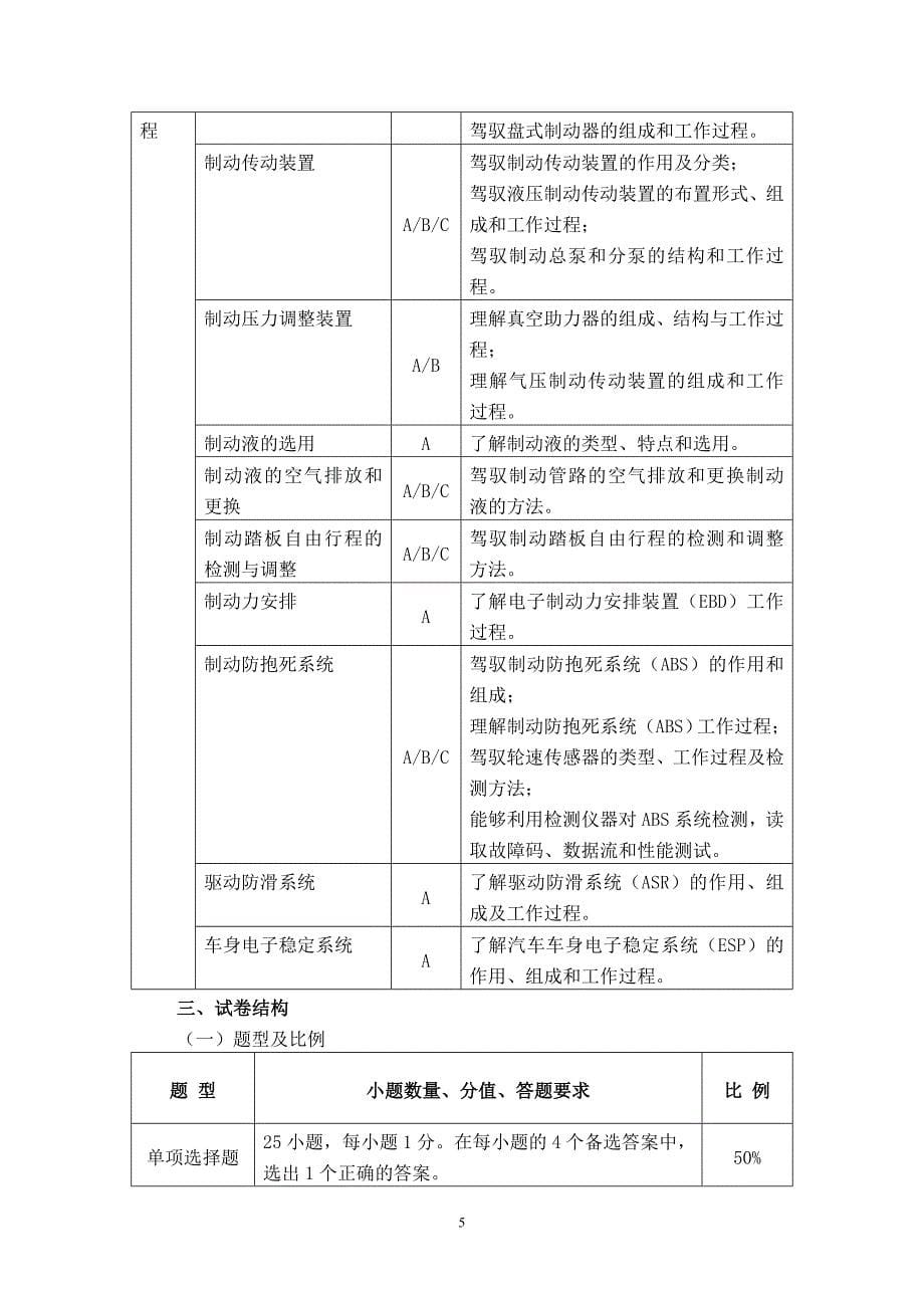 汽车运用与维修专业《汽车底盘构造与维修》课程考试大纲_第5页