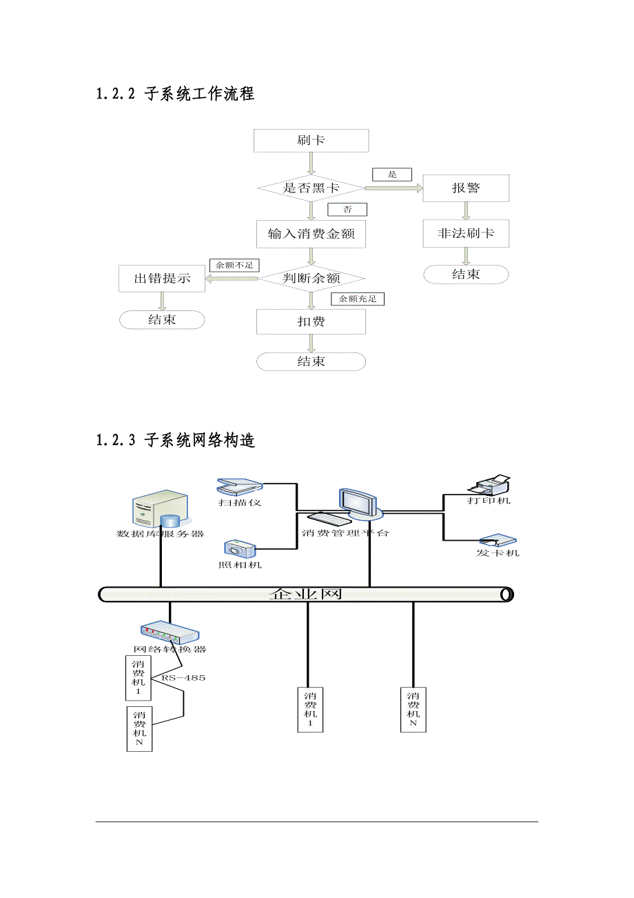 校园一卡通设计方案_第4页