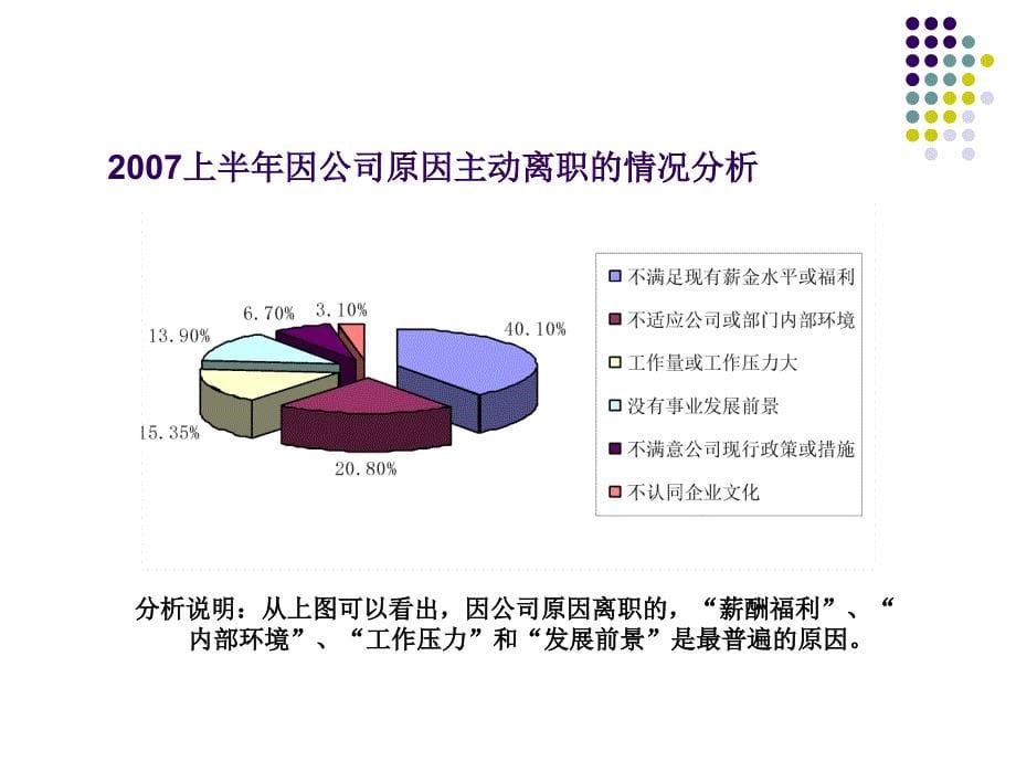 公司人才培养方案课件_第5页