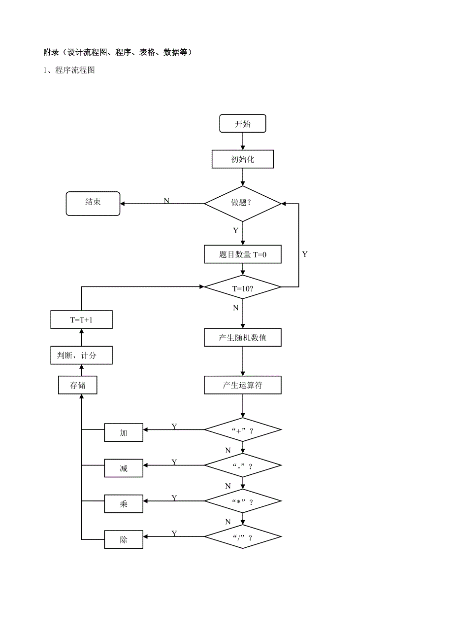 课程设计报告-纯软件设计出题程序_第4页