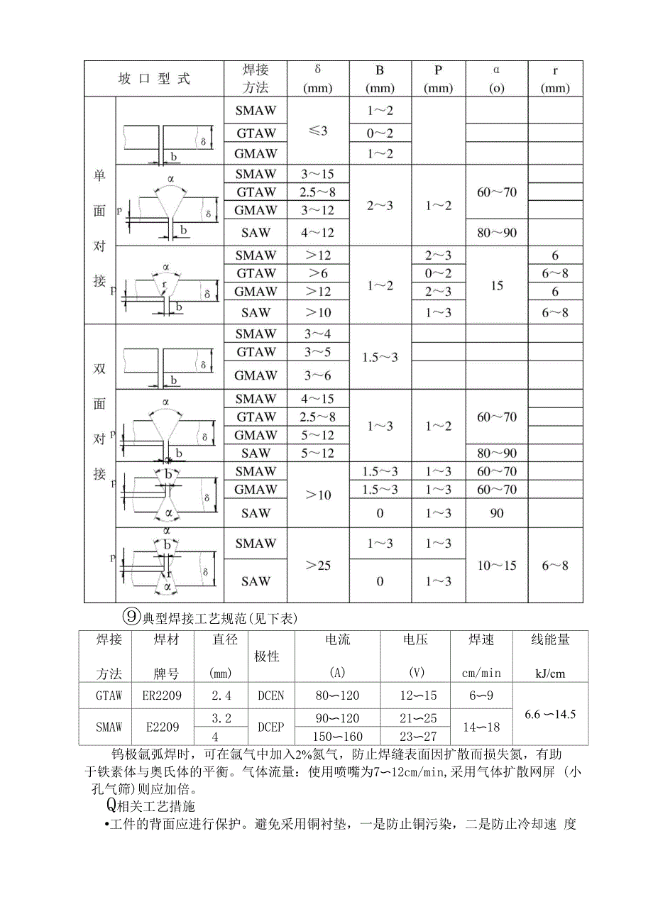 双相不锈钢设备制造工艺要点_第3页