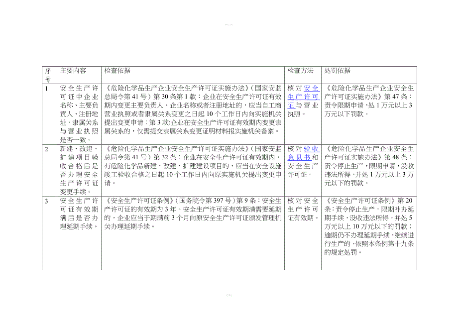 两重点一重大检查表_第1页