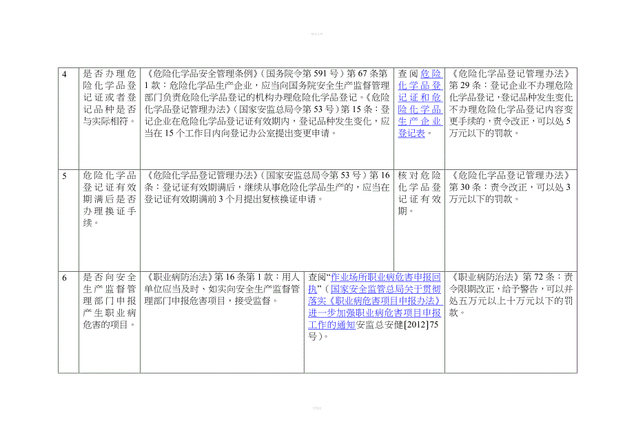 两重点一重大检查表_第2页