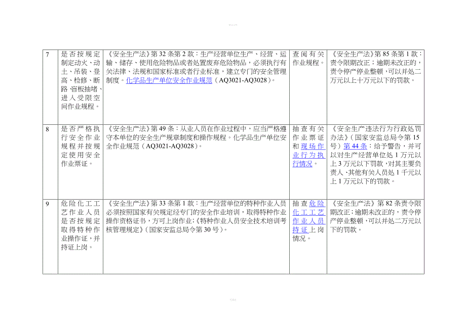 两重点一重大检查表_第3页