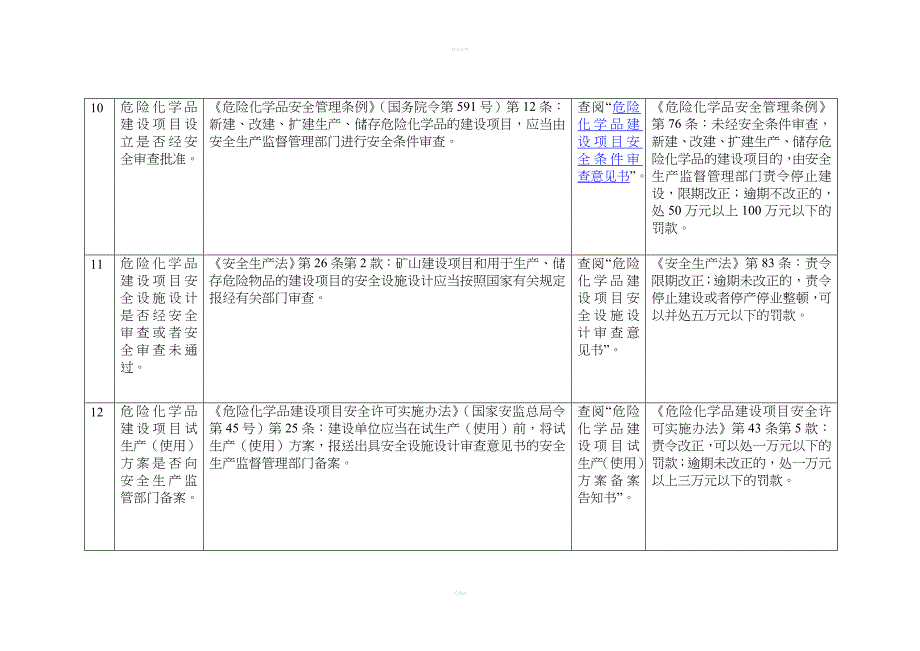 两重点一重大检查表_第4页