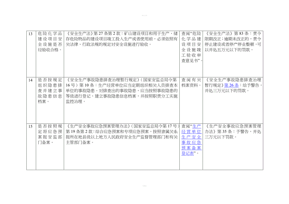 两重点一重大检查表_第5页