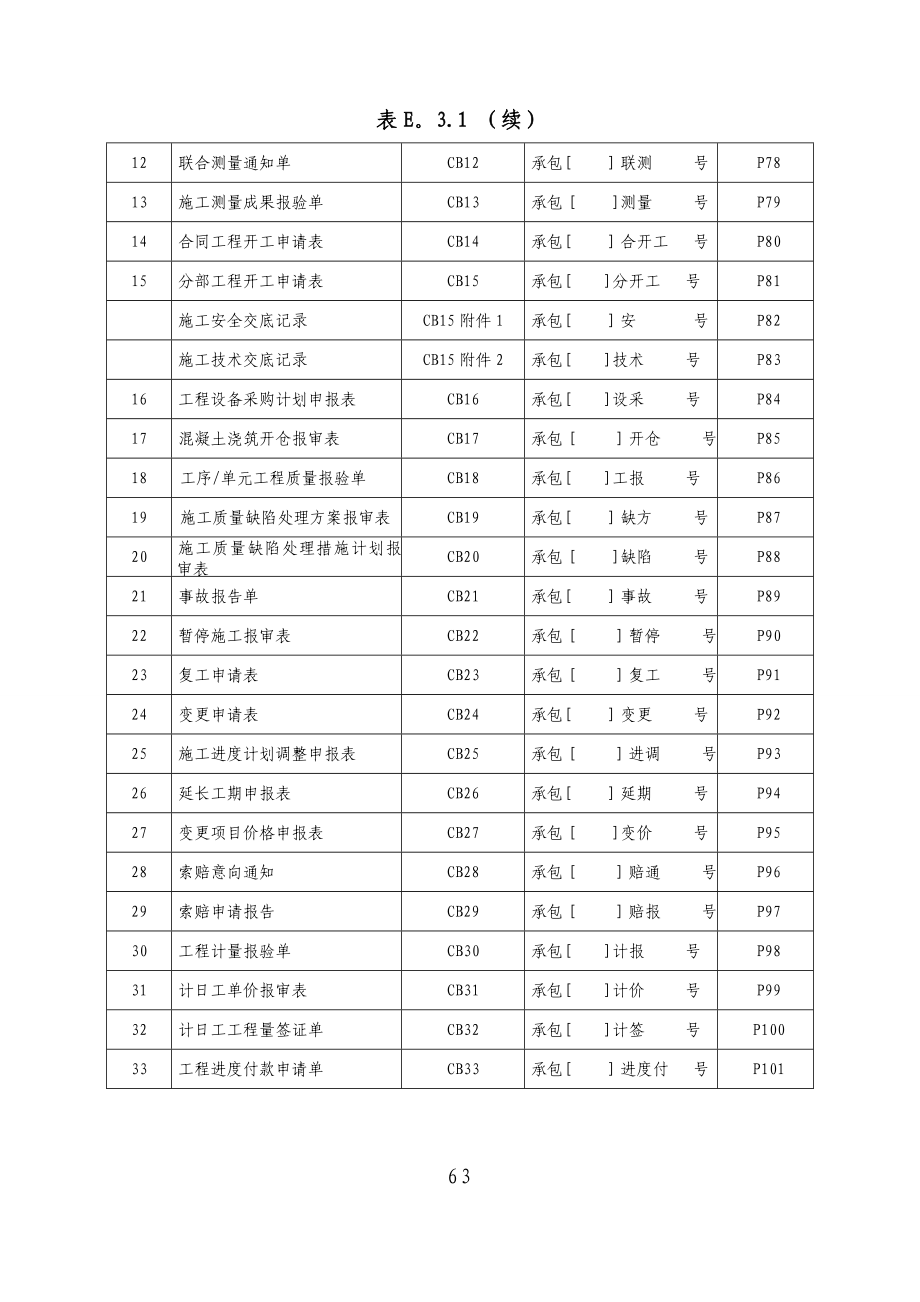 监理、施工常用表格水利工程施工监理规范SL288-2014版实用文档_第4页