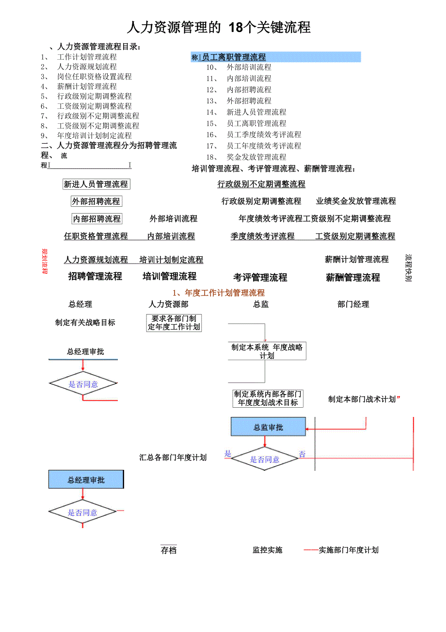 人力资源管理的18个关键流程_第1页