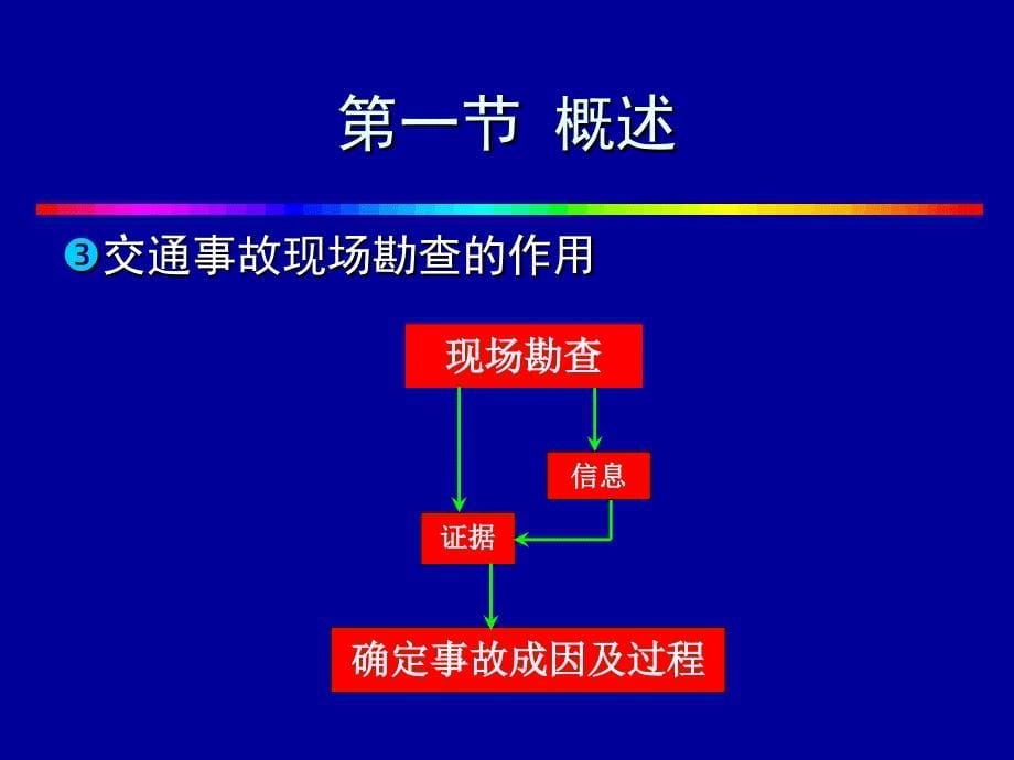 交通事故现场勘查.ppt_第5页