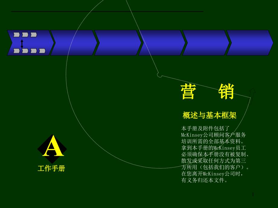 麦肯锡培训手册ppt课件_第1页