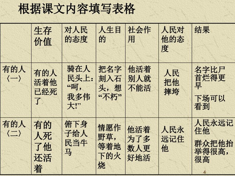 20有的人PPT优秀课件_第4页