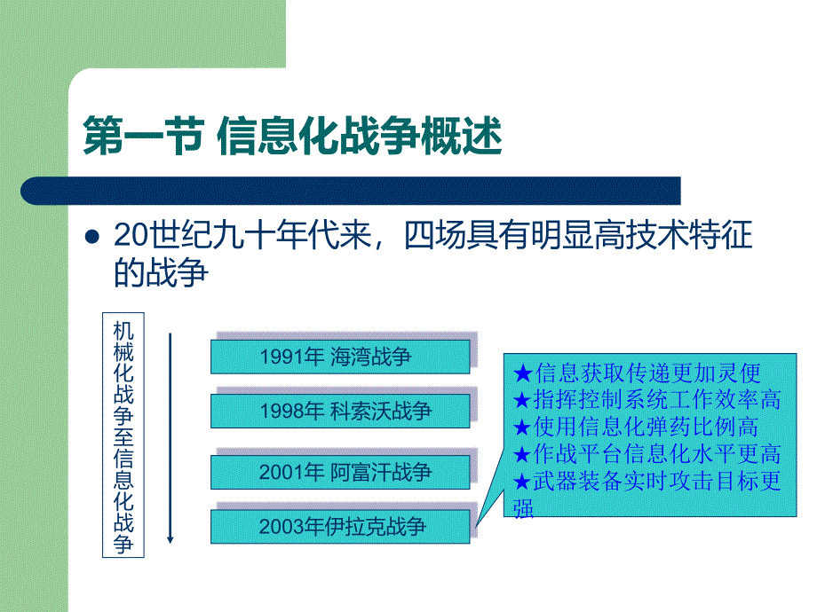 大学生军训教程军事理论信息化战争教育课件ppt模板_第2页