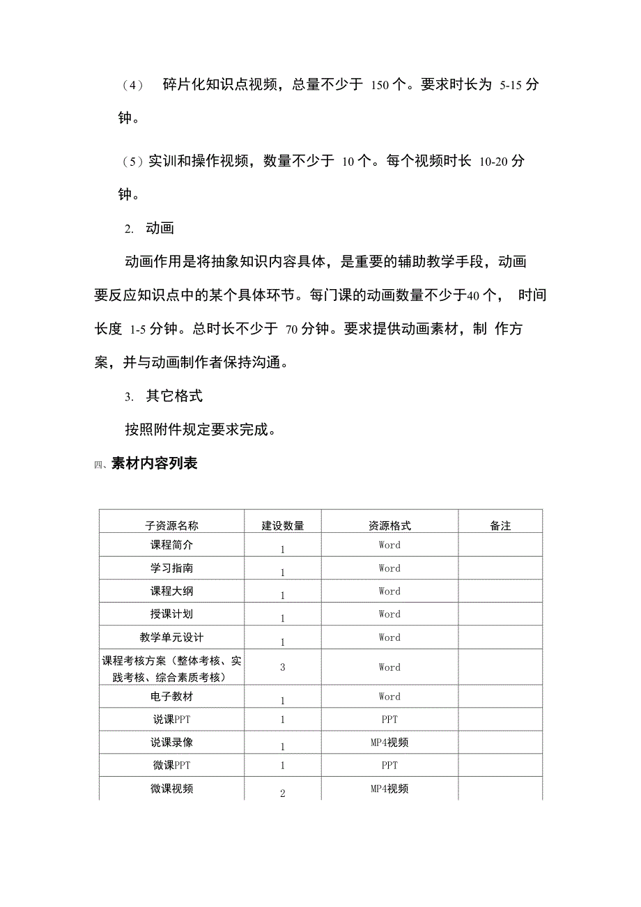 课程资源库建设任务书_第4页