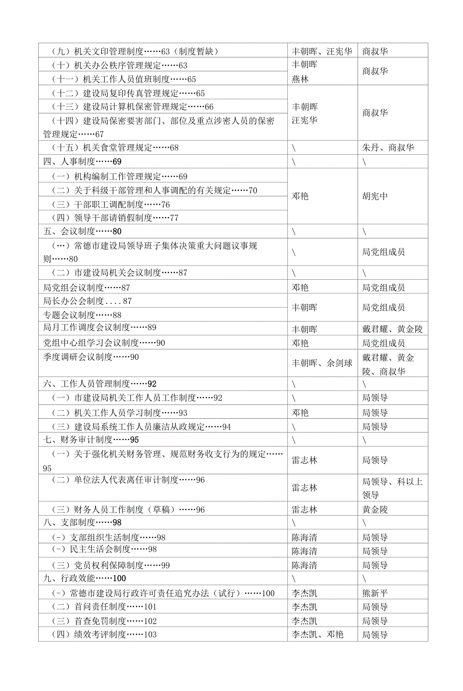 市建设局制度汇编相关人员审阅目录_第2页