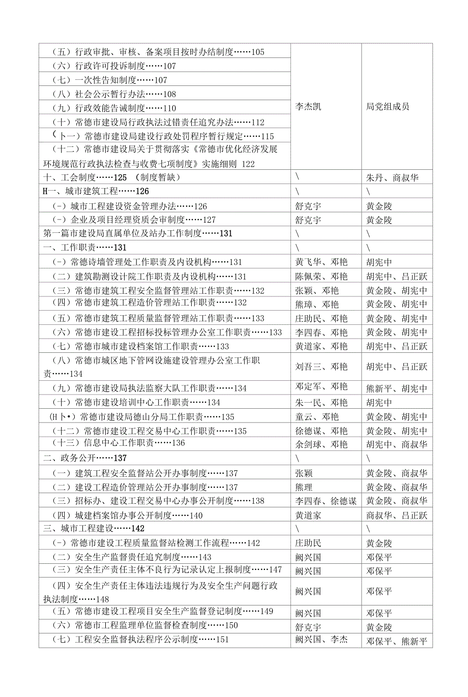 市建设局制度汇编相关人员审阅目录_第3页