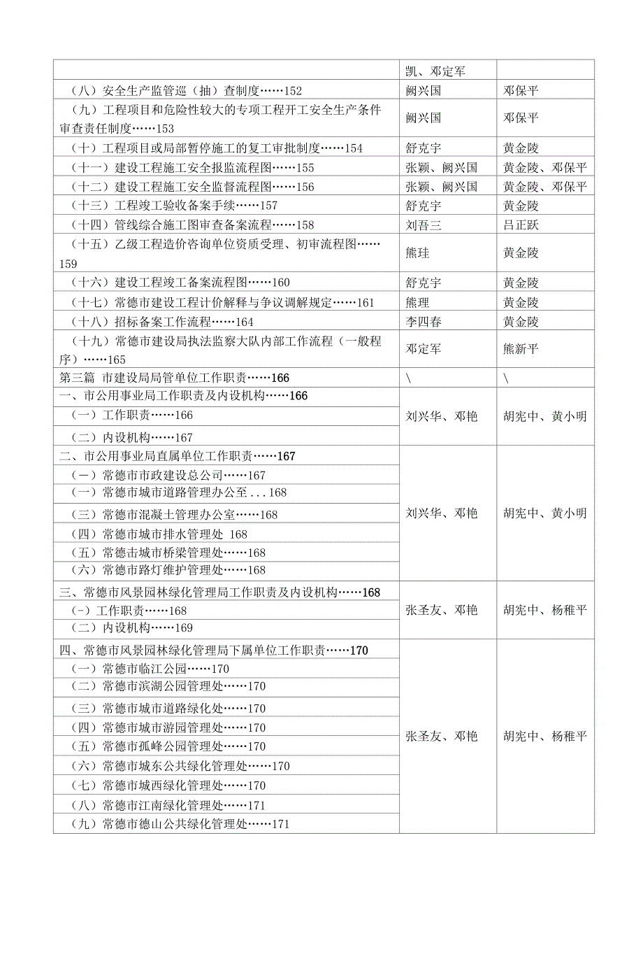 市建设局制度汇编相关人员审阅目录_第4页