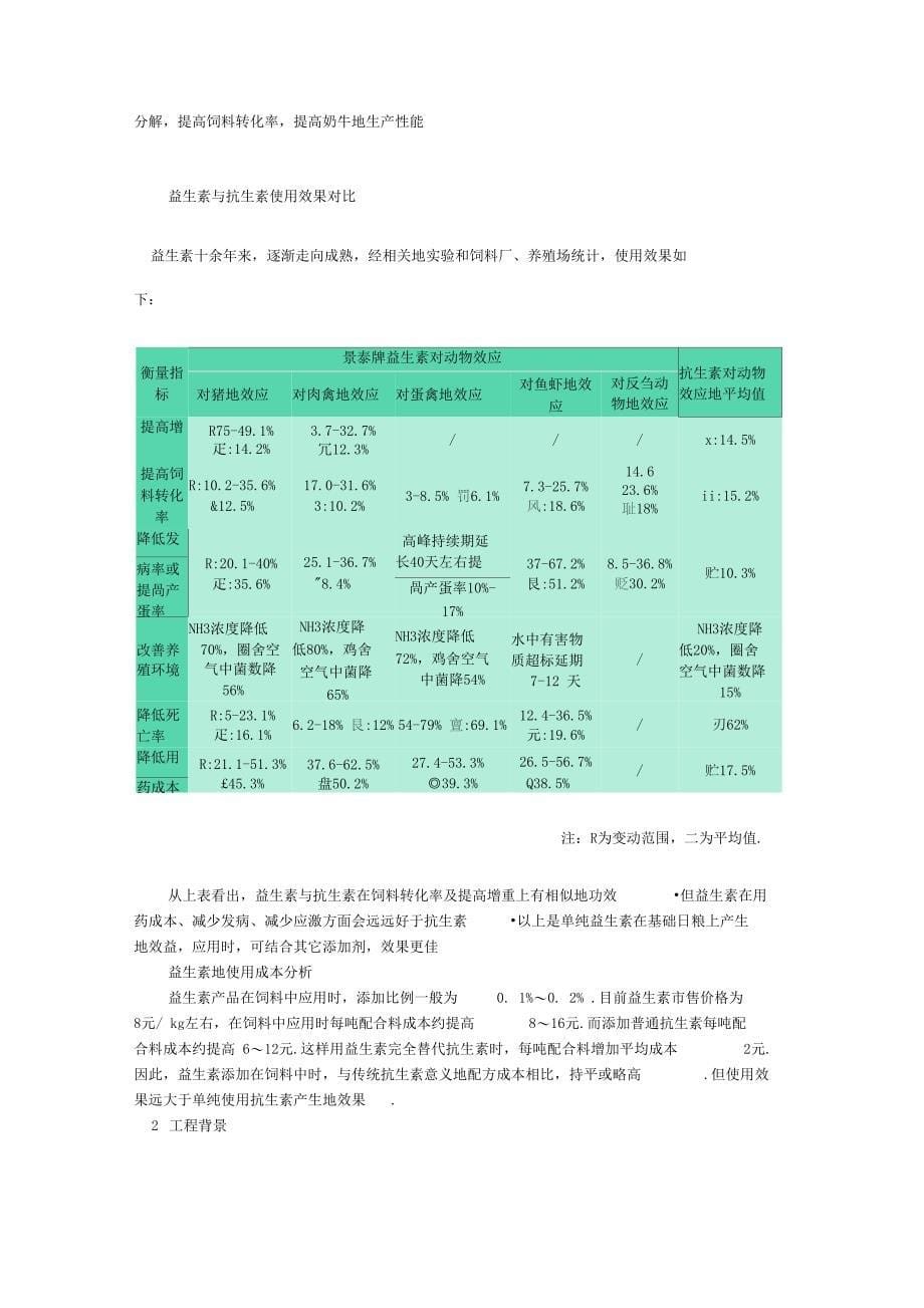 年产1万吨益生素建设项目可行性研究报告(DOC 35页)_第5页