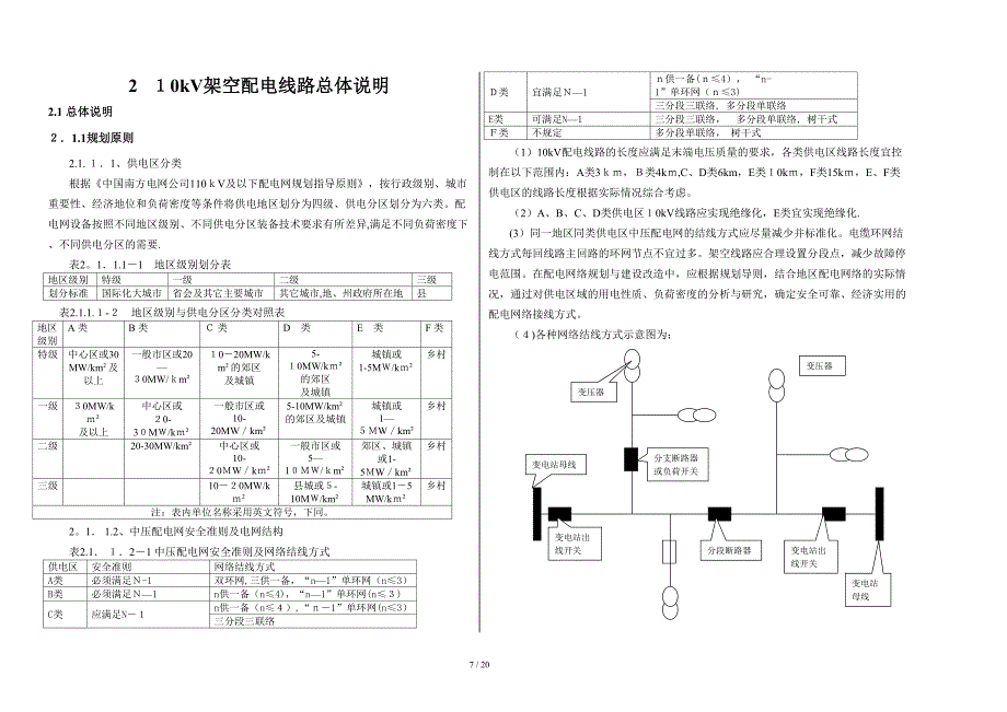 10kV线路篇(2.1)_第1页