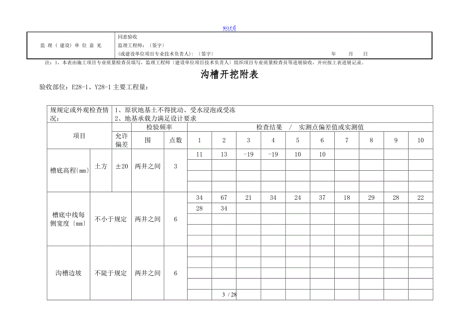 市政雨水隐蔽报验全套全资料完整版(北二环) 支管_第3页