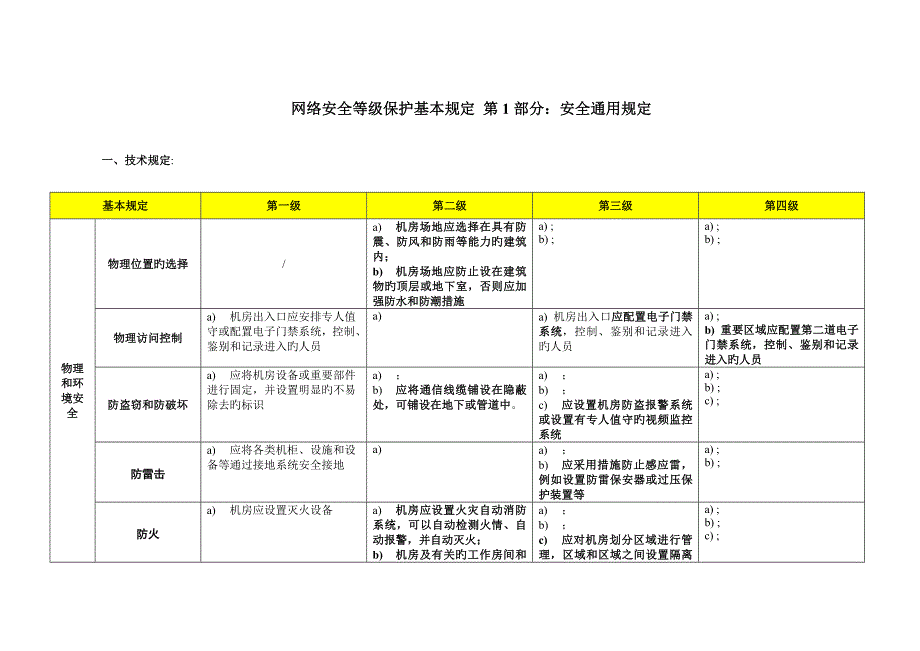 网络安全等级保护通用要求表格版_第1页