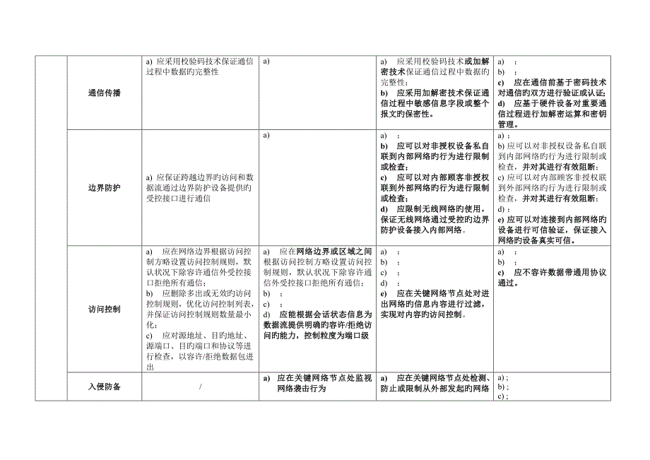 网络安全等级保护通用要求表格版_第3页