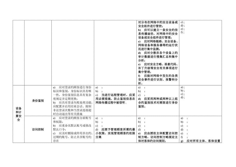 网络安全等级保护通用要求表格版_第5页