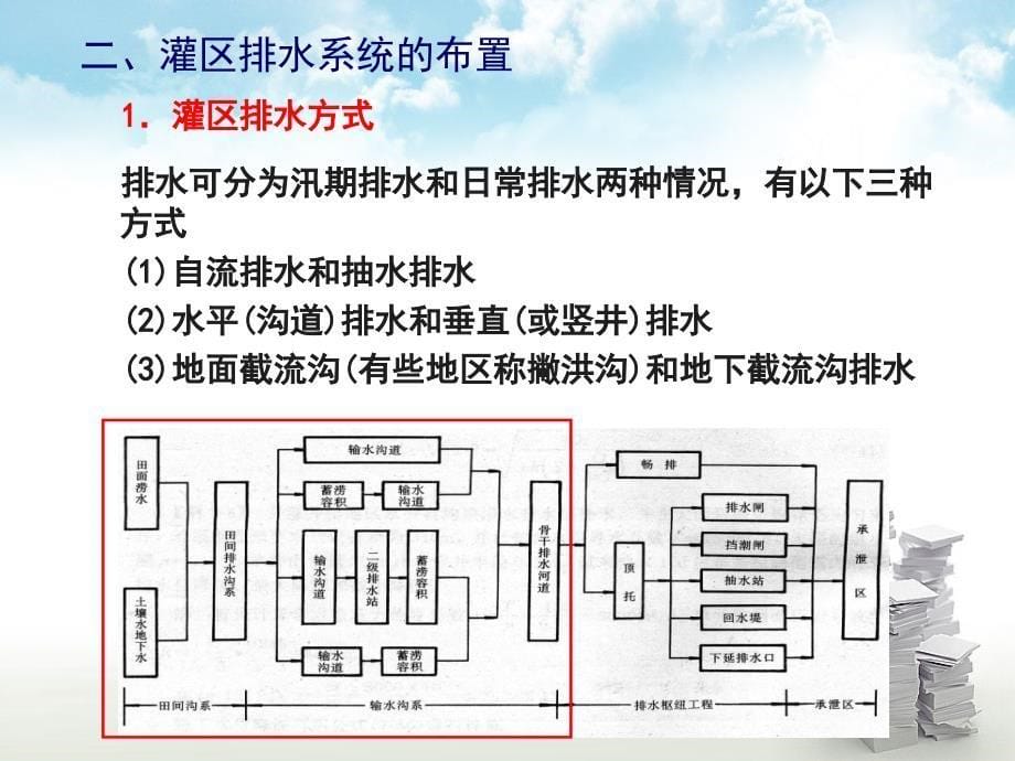 72骨干排水沟规划设计.ppt_第5页