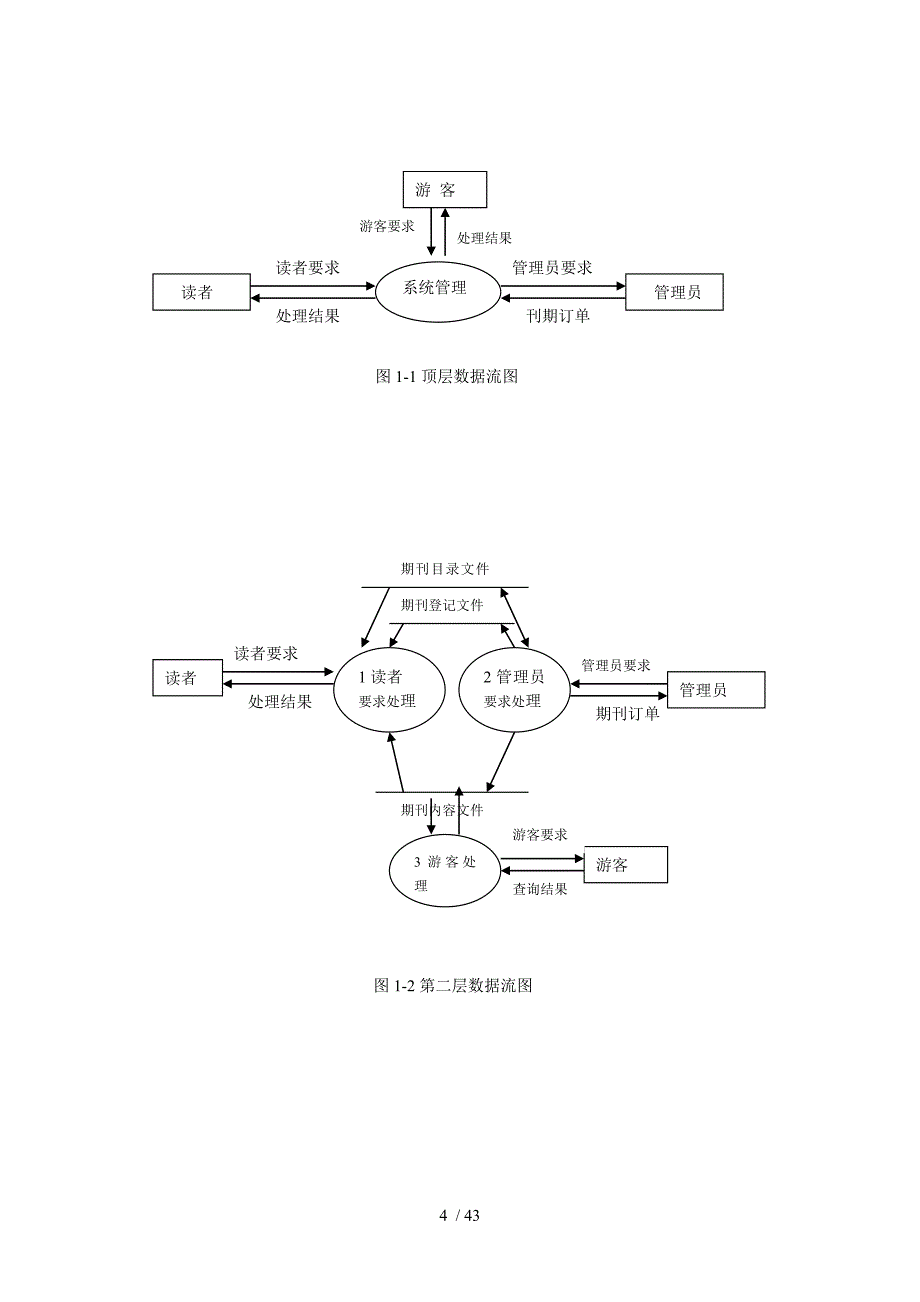 软件工程期刊管理系统设计报告.doc_第4页