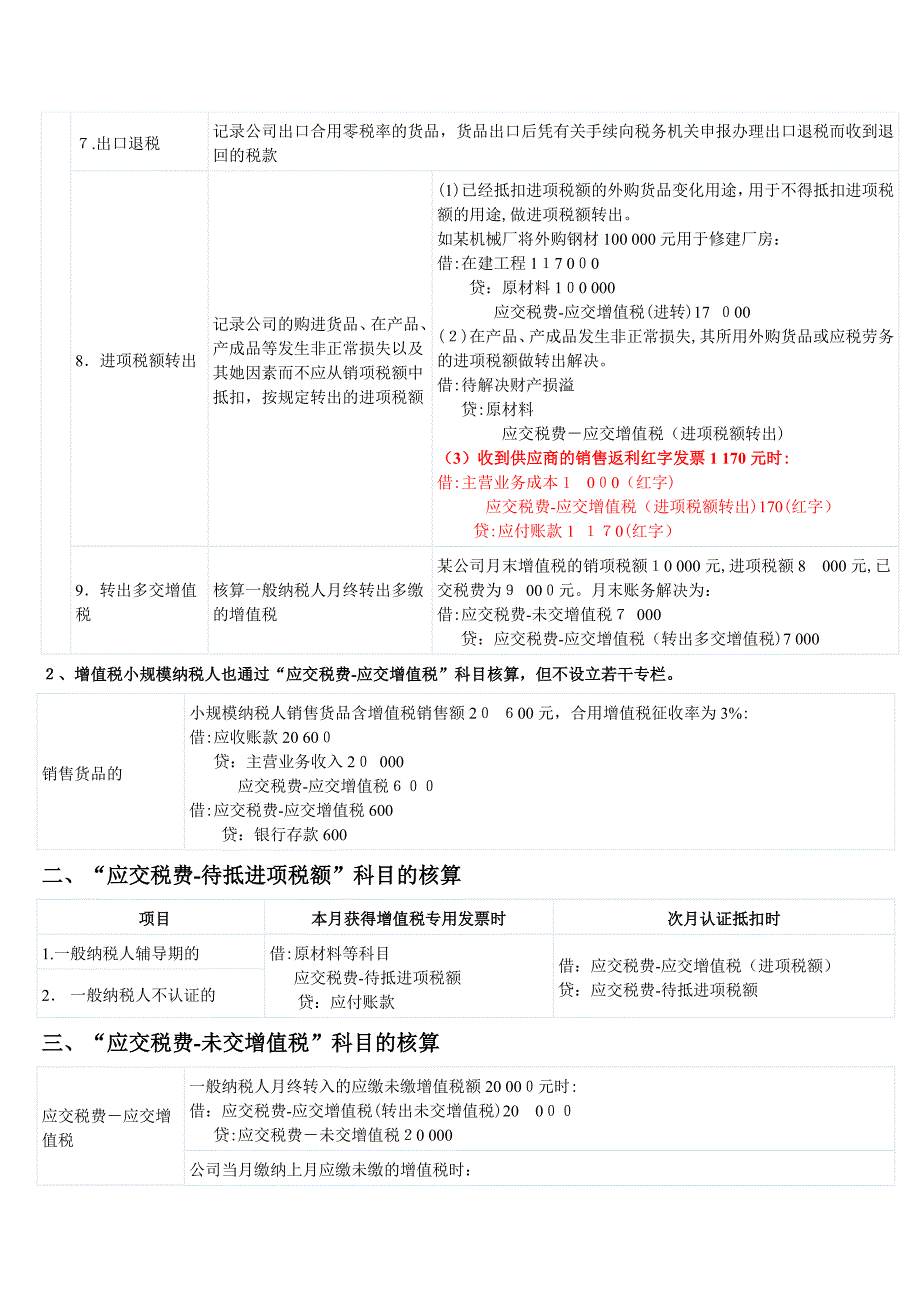 应交税费的会计处理_第2页