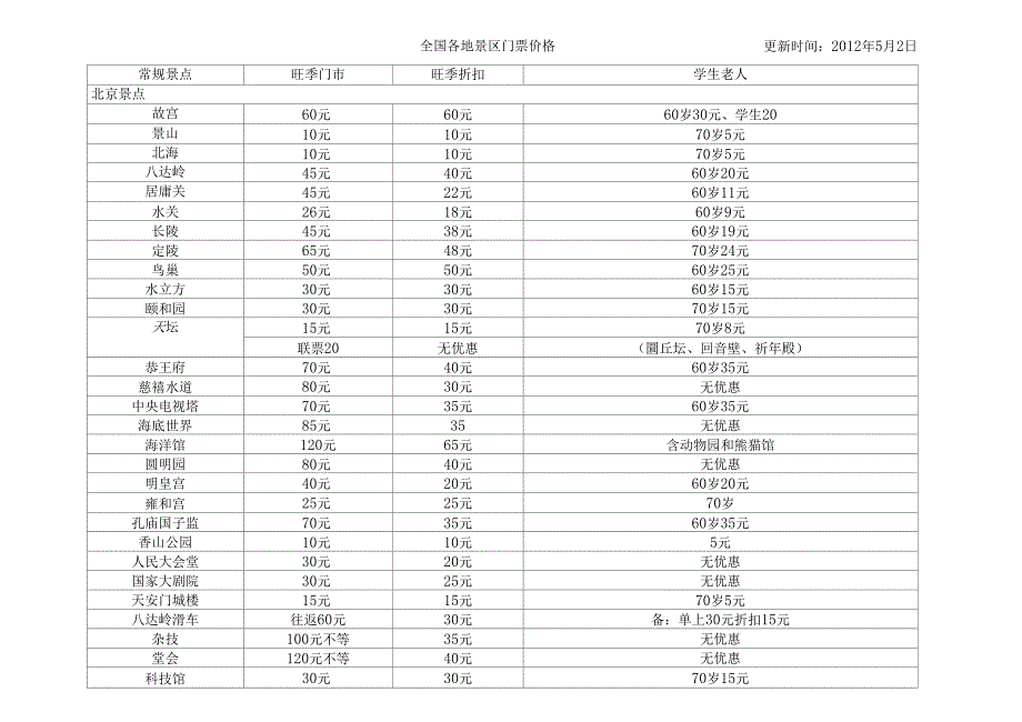 全国常规景点价格表_第1页