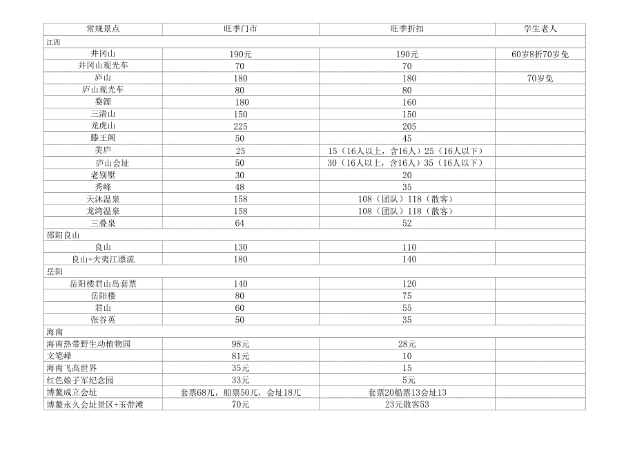 全国常规景点价格表_第2页