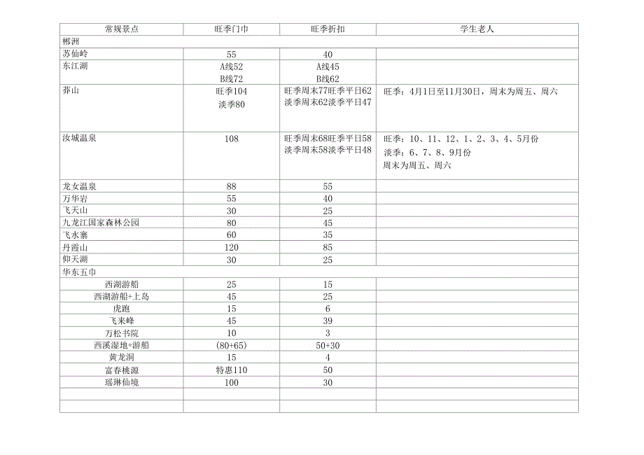 全国常规景点价格表_第4页