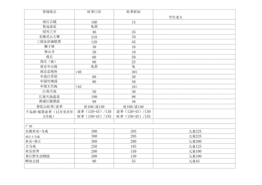 全国常规景点价格表_第5页