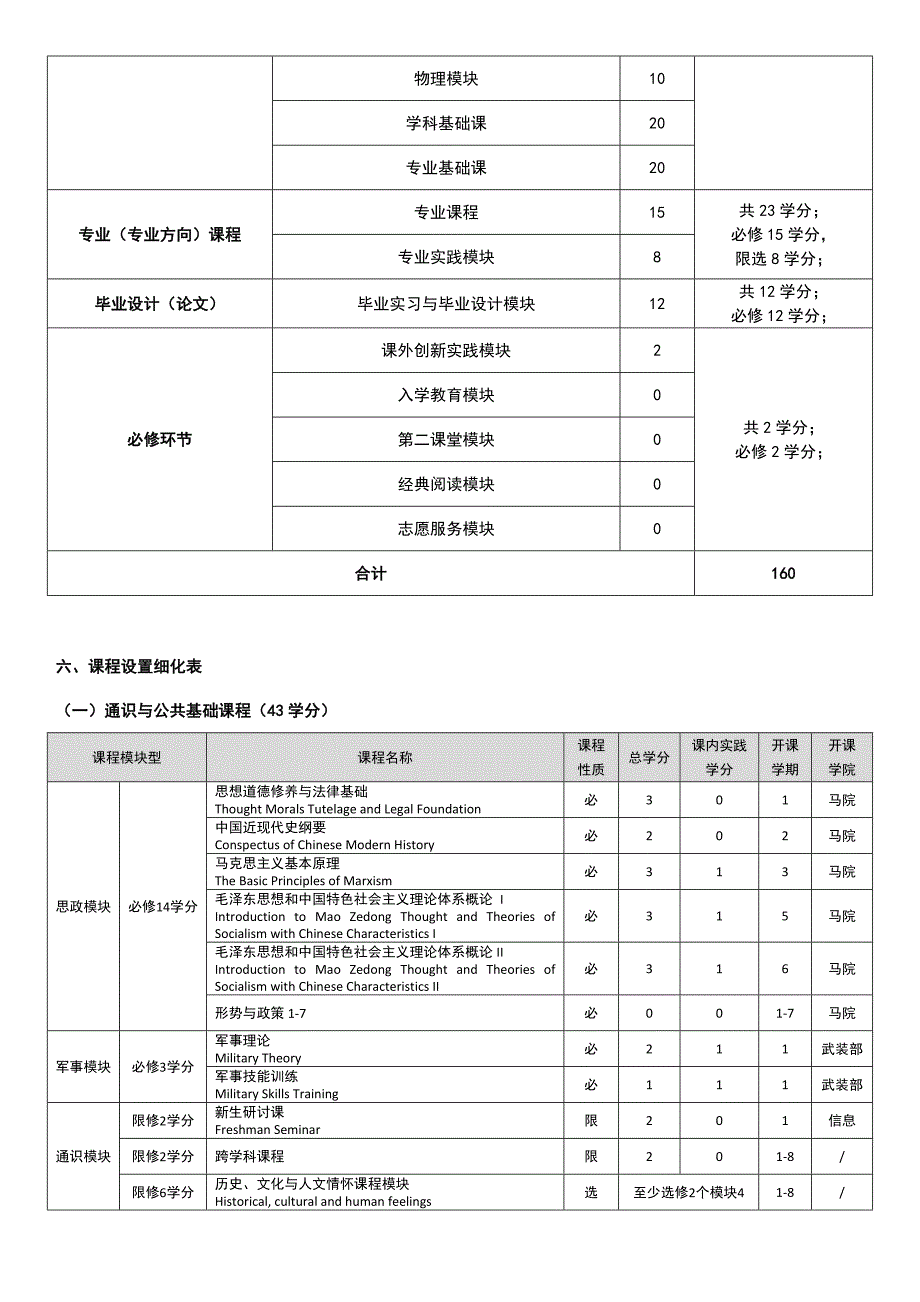 茅以升学院信息科学实验班通信工程专业本科生培养方案_第3页