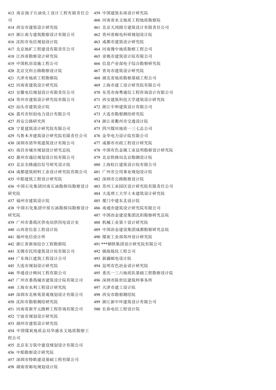 全国勘察设计单位大全(500家)_第4页