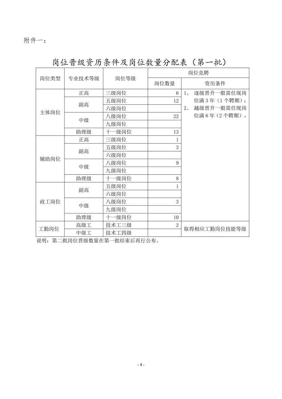 2017专业技术和工勤技能_第4页