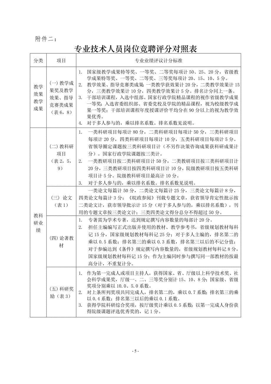 2017专业技术和工勤技能_第5页