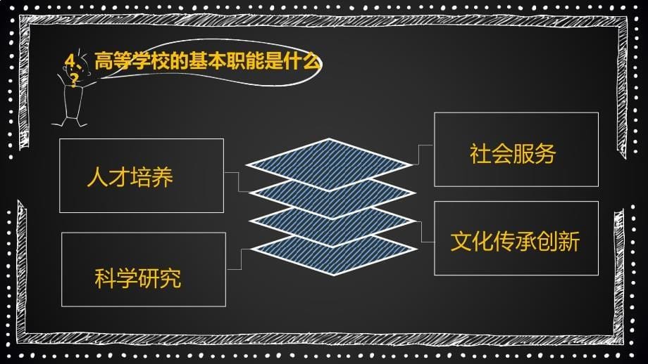 本科教学工作合格评估宣传PPT.ppt_第5页