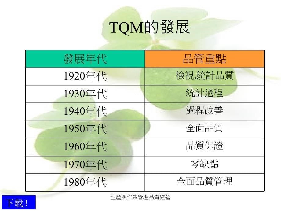 生產與作業管理品質經營课件_第5页