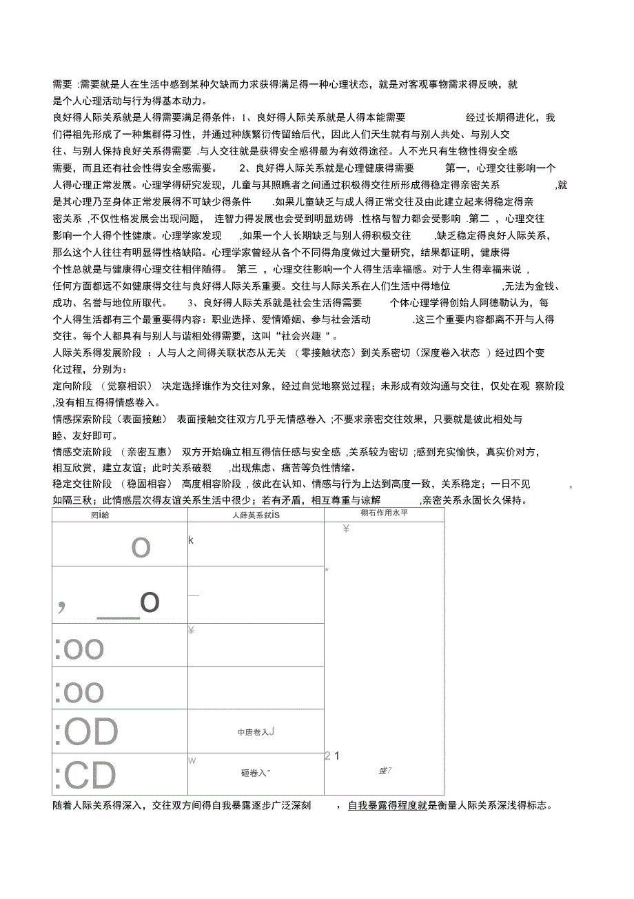 人际关系心理学知识点_第2页