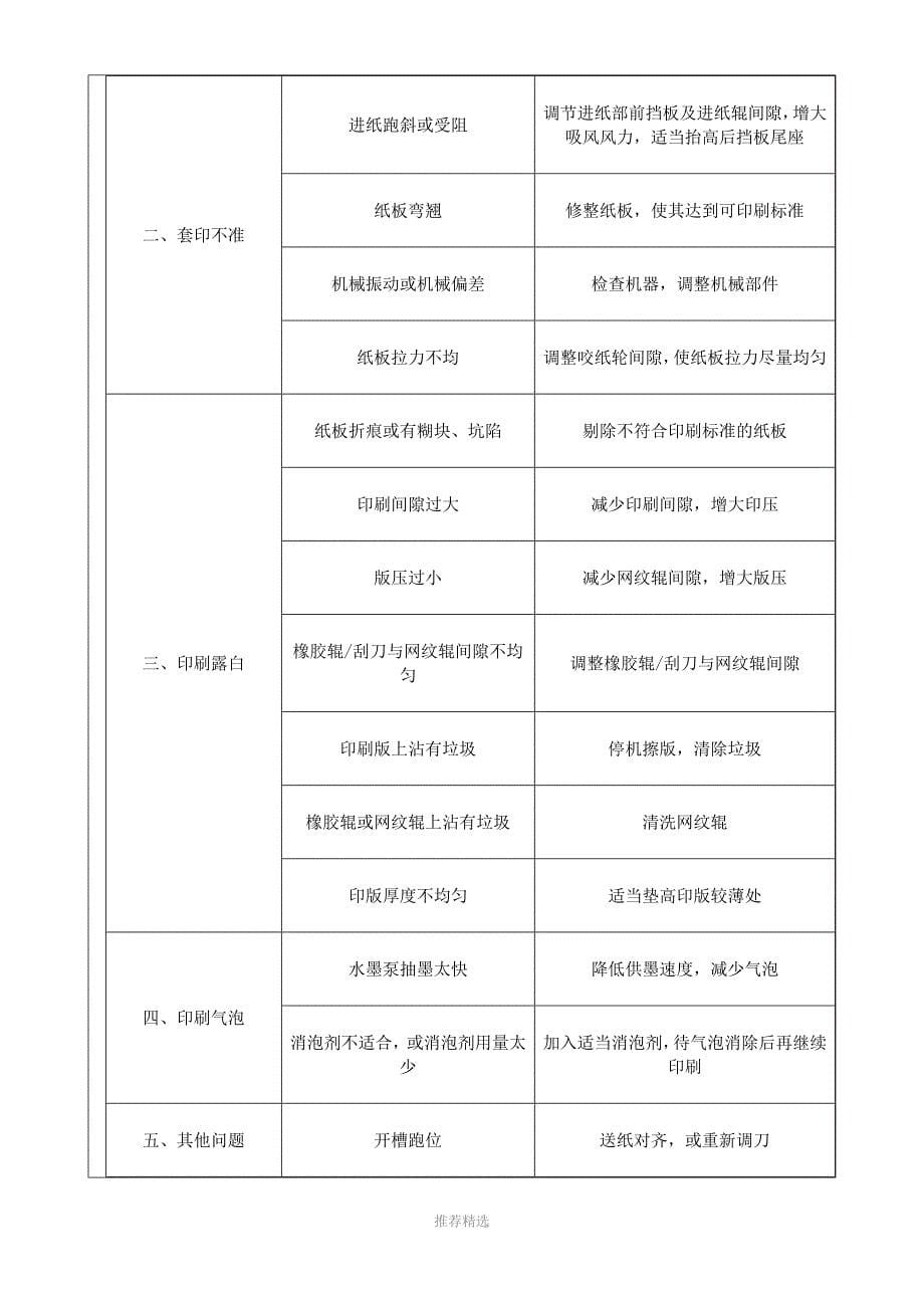 瓦楞纸箱印刷总结_第5页