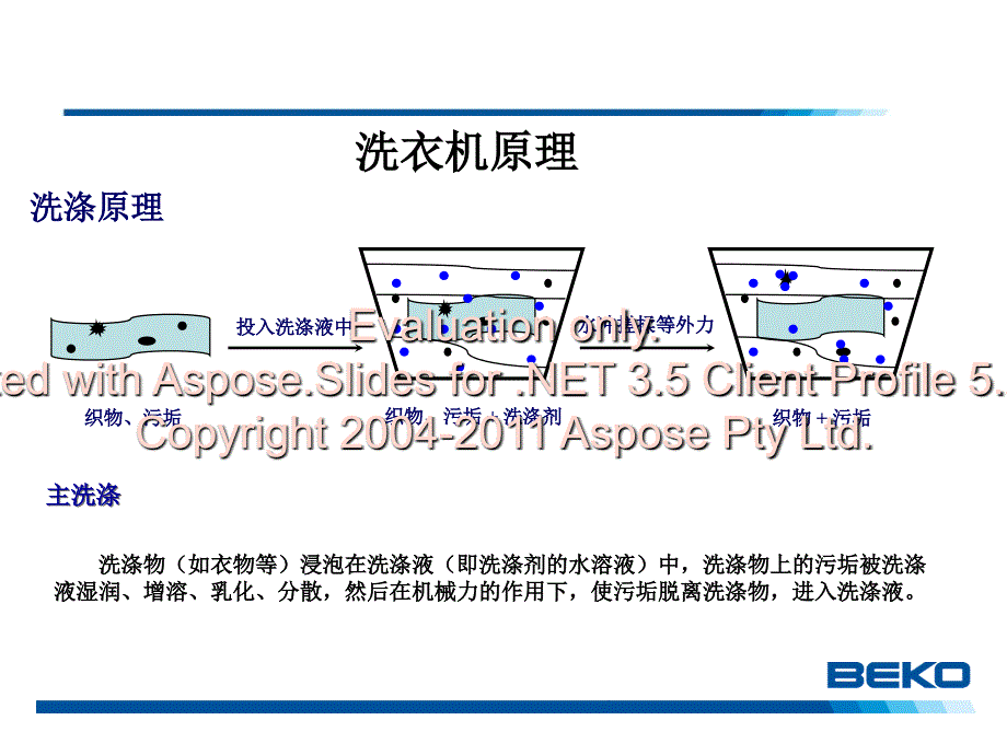 滚筒洗衣机基础知识_第3页