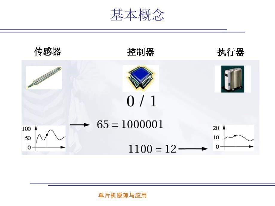 单片机ADC模块_第5页