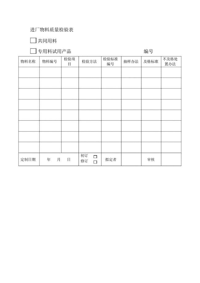 进厂物料质量检验表