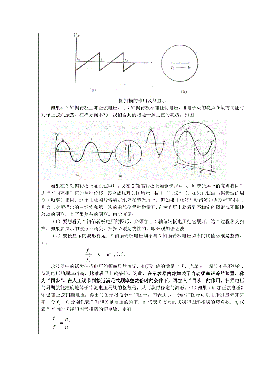 示波器的使用预习报告2_第2页