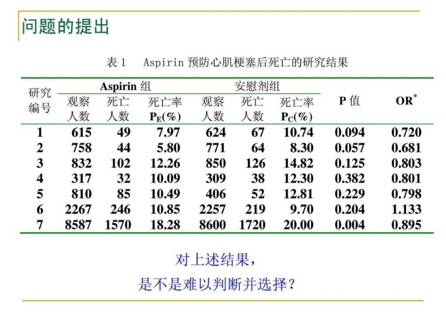 最新循证医学医学文献的系统评价与meta分析.pptPPT课件_第2页